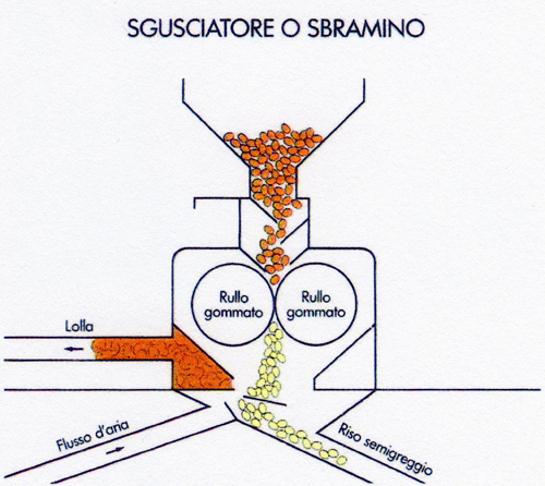 SbramaturA