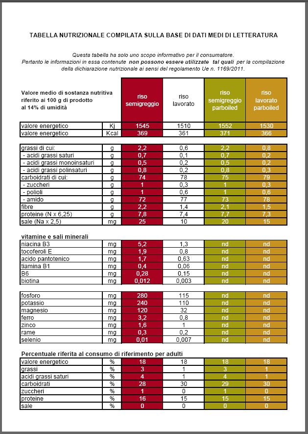 Tabella nutrizionale